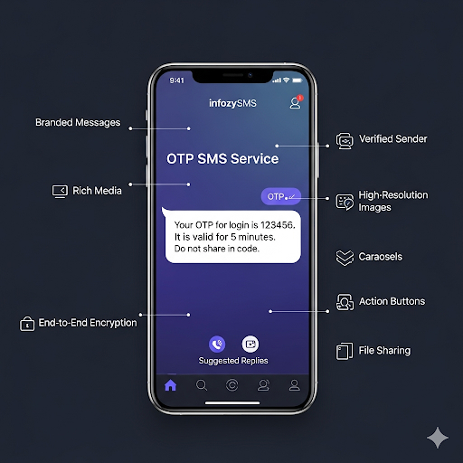 OTP SMS Service