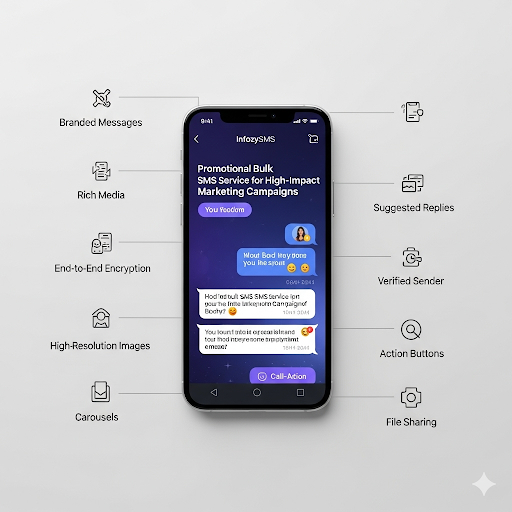 Promotional Bulk SMS